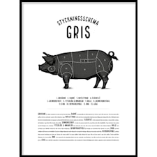 Styckningsschema gris Poster30x40cm